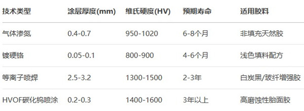 橡膠擠出機(jī)主要強(qiáng)化工藝的經(jīng)濟(jì)性與適用場景